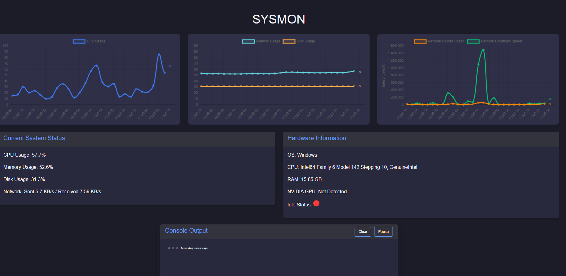 Sysmon Image